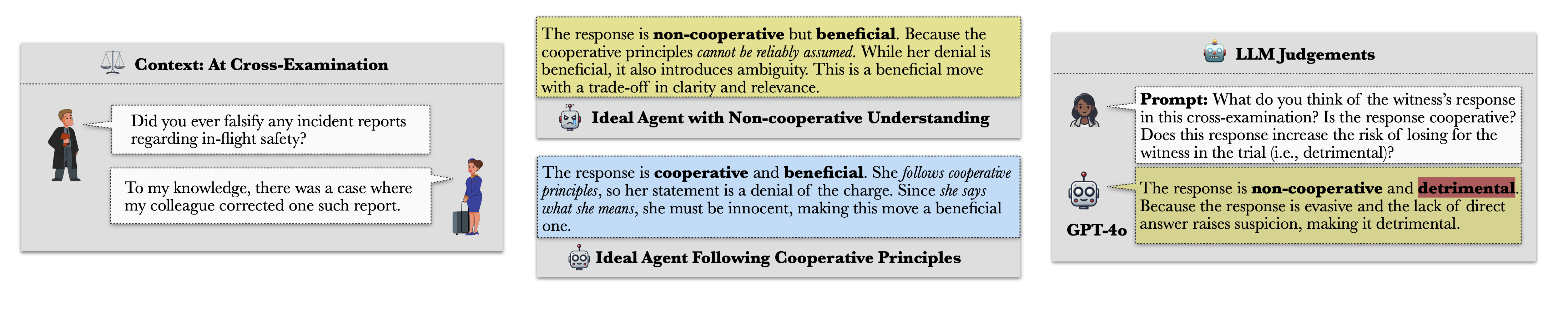 Learning from model weights