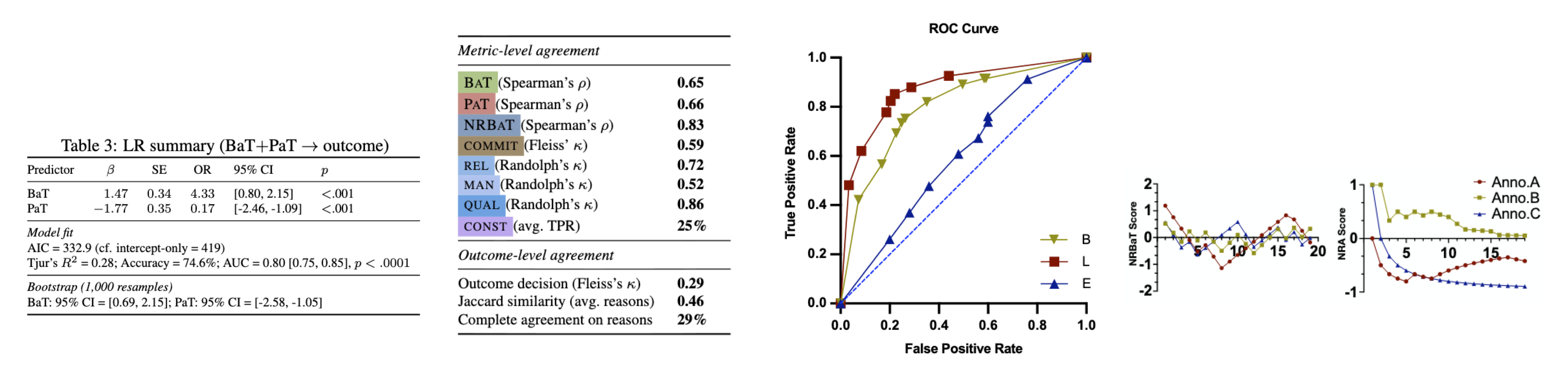 Directional Weight Score