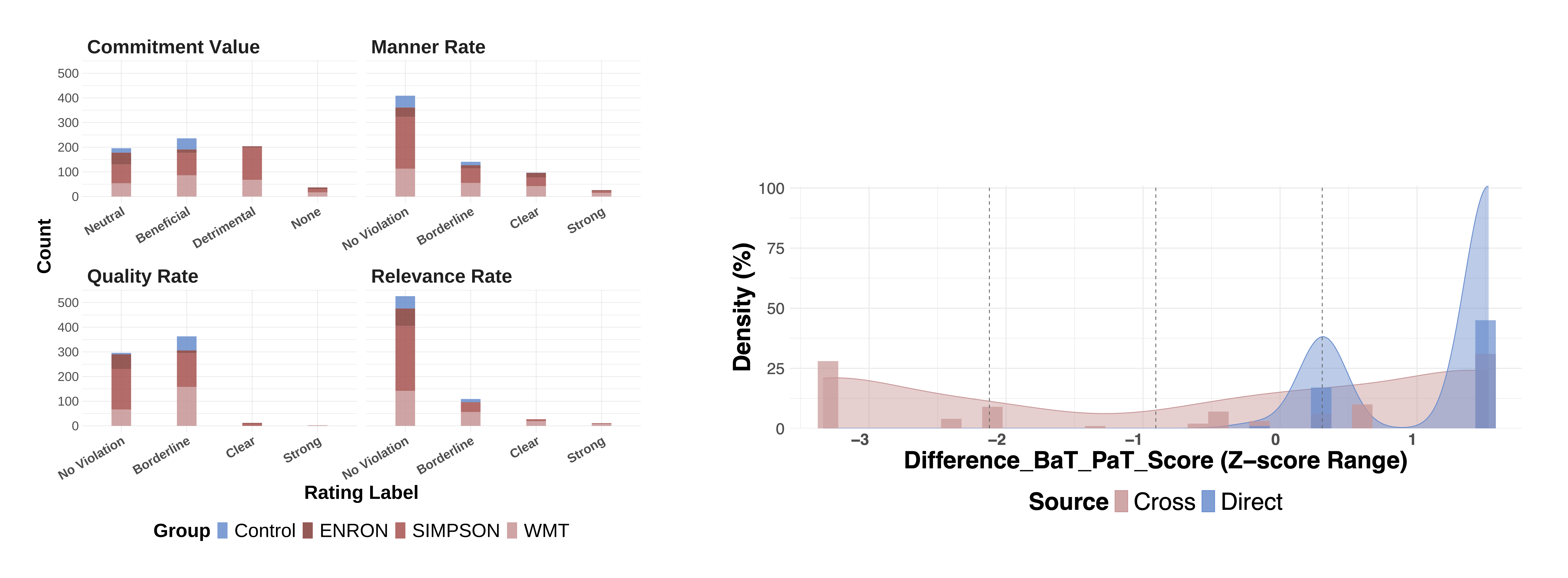 Directional Weight Score